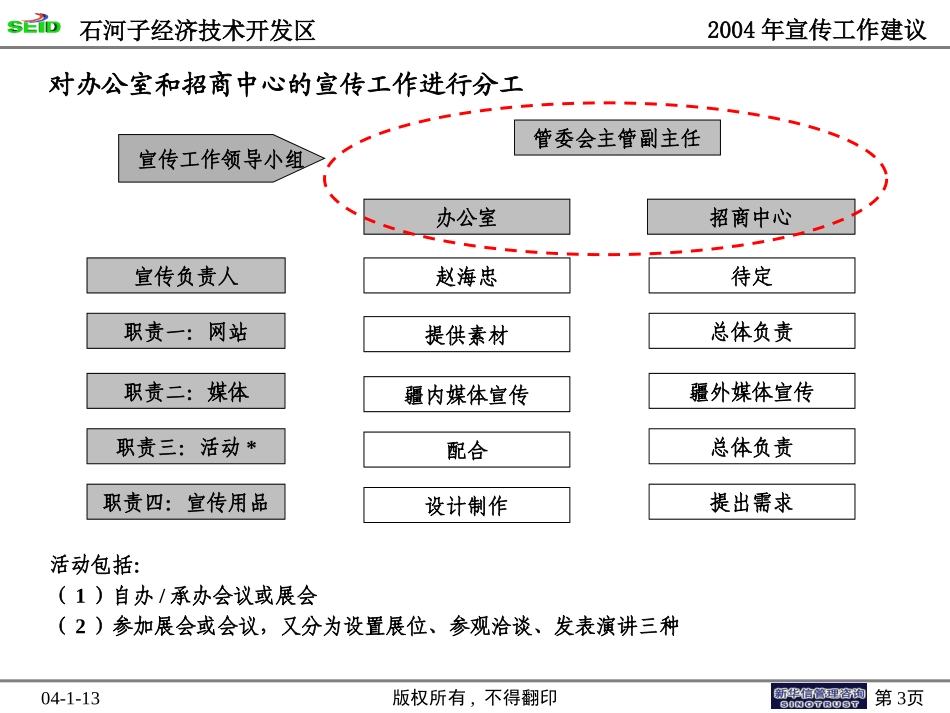 终期汇报8－2004年宣传计划.ppt_第3页