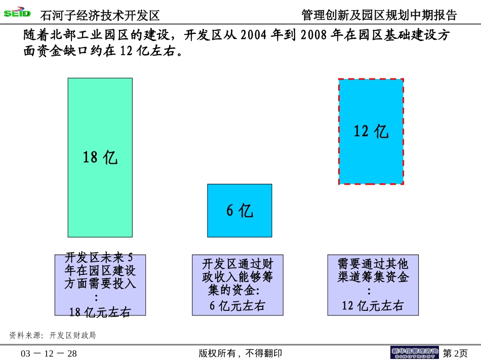 终期汇报9－投融资平台构建方案.ppt_第2页