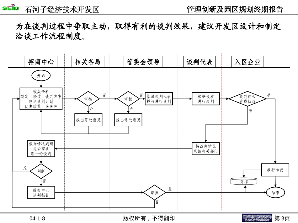 终期汇报10－管理创新其他建议.ppt_第3页