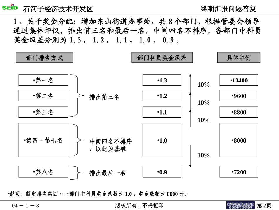 终期汇报12－奖金修改及设发局方案.ppt_第2页