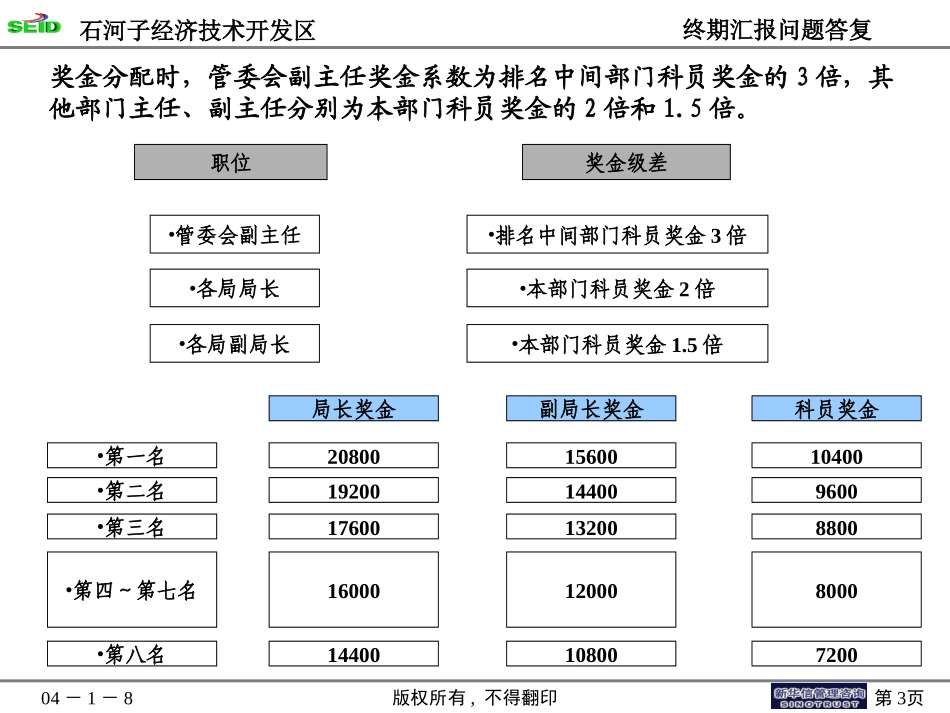 终期汇报12－奖金修改及设发局方案.ppt_第3页