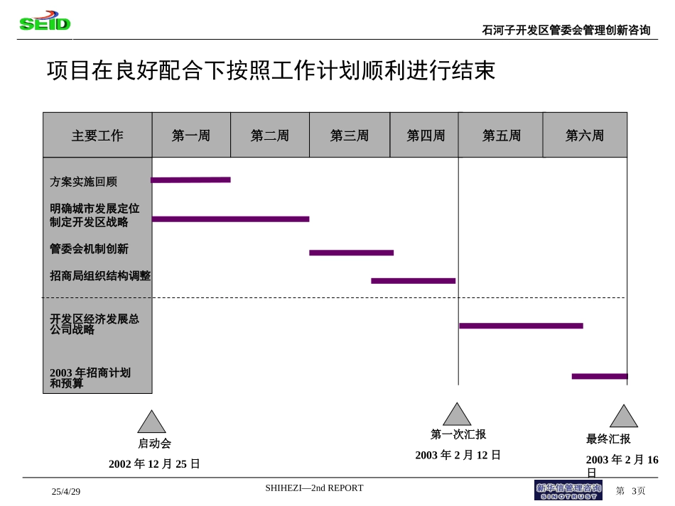 石河子项目第二期报告（内部）.ppt_第3页