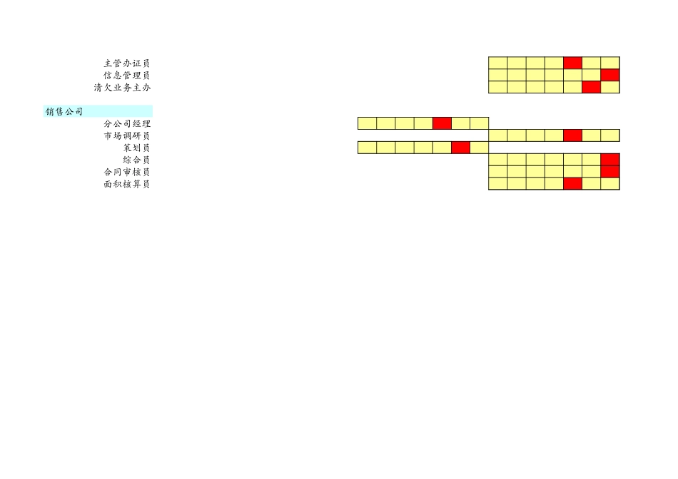 040308薪酬表-王.xls_第3页