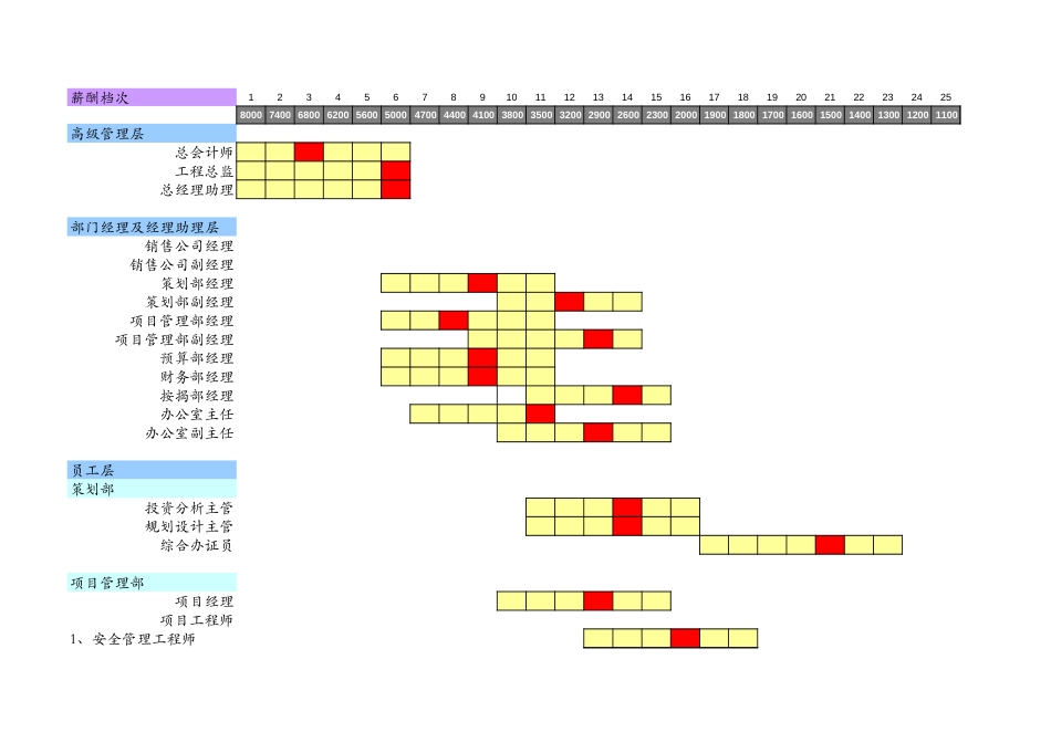 040315薪酬表.xls_第1页