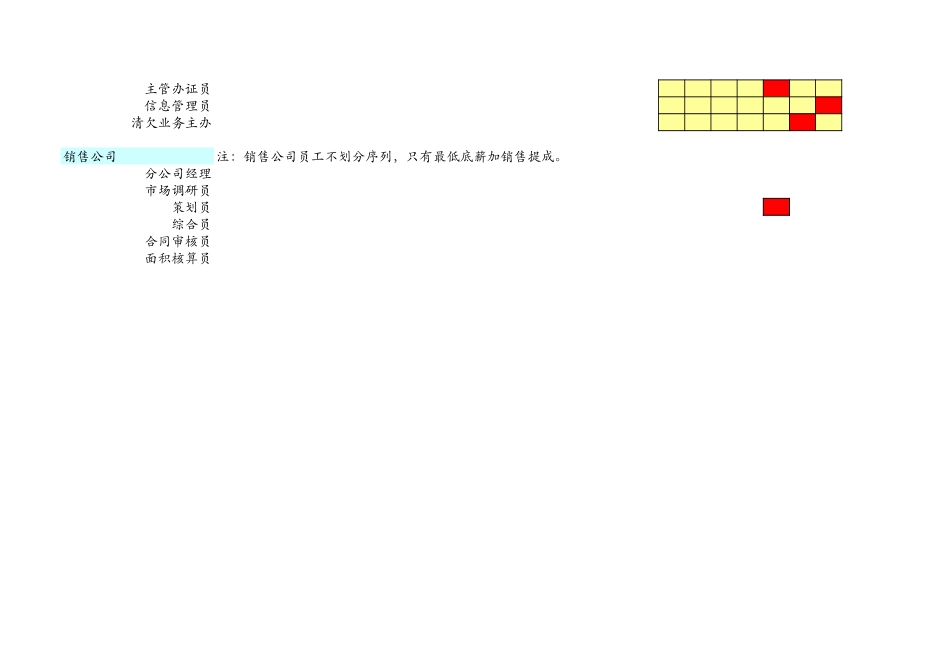 040315薪酬表.xls_第3页