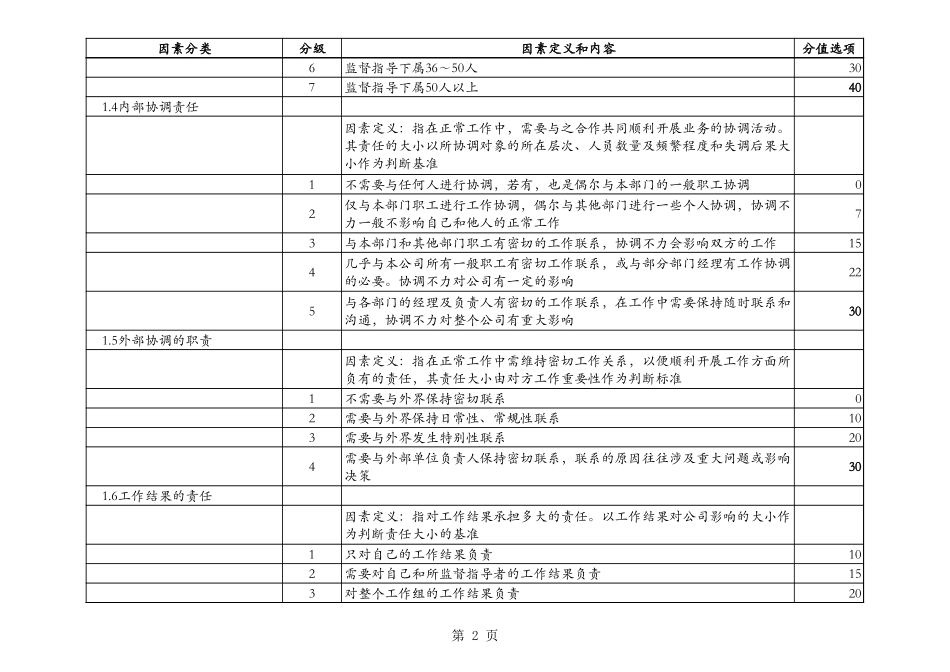 岗位评估.xls_第2页