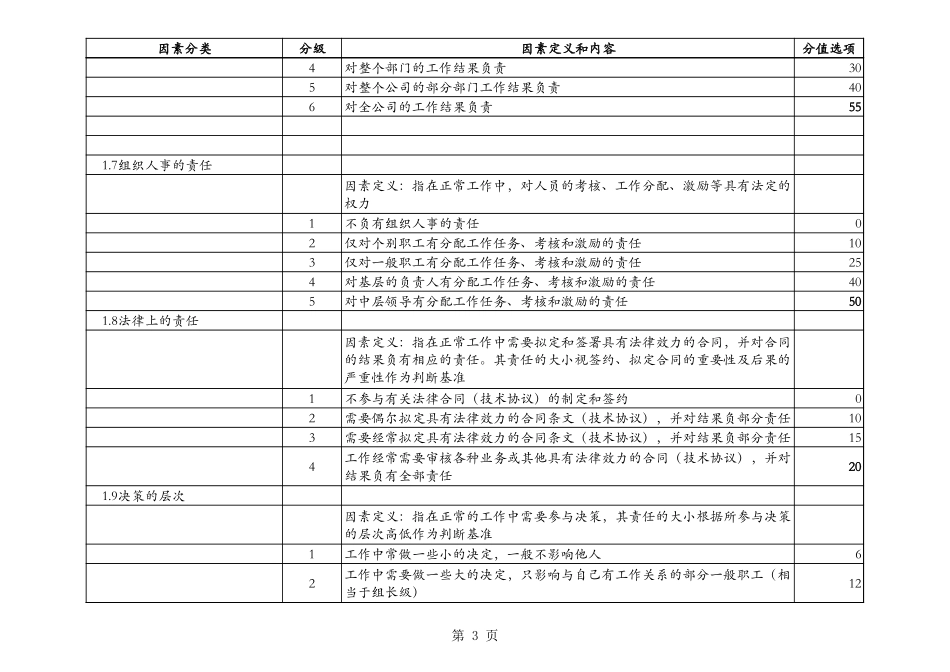 岗位评估.xls_第3页