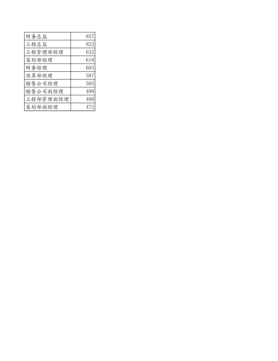 岗位评估排序.xls_第1页