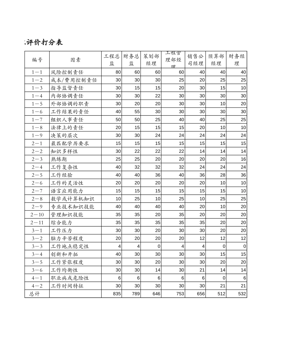 管理层打分表.xls_第3页
