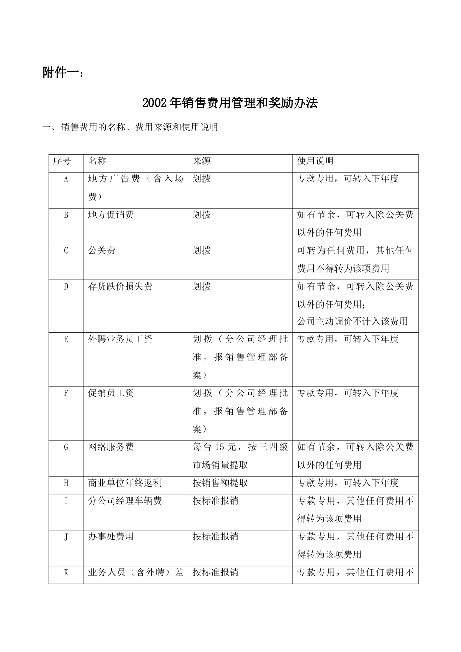 2002年销售费用管理和奖励办法.doc_第1页