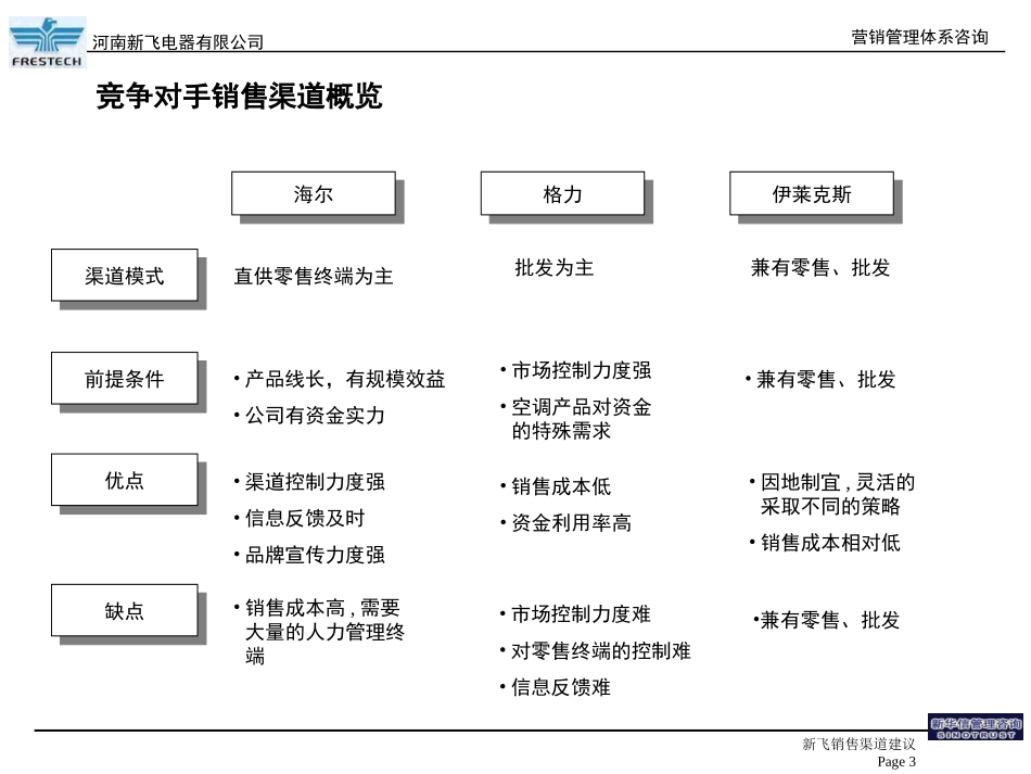 frestech_营销渠道建议.ppt_第3页