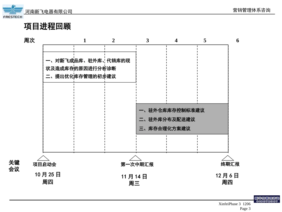 frestechphrase3.ppt_第3页