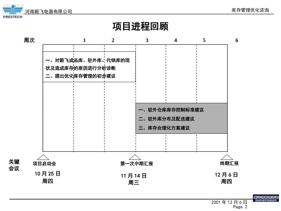 库存优化第二期报告.PPT_第2页