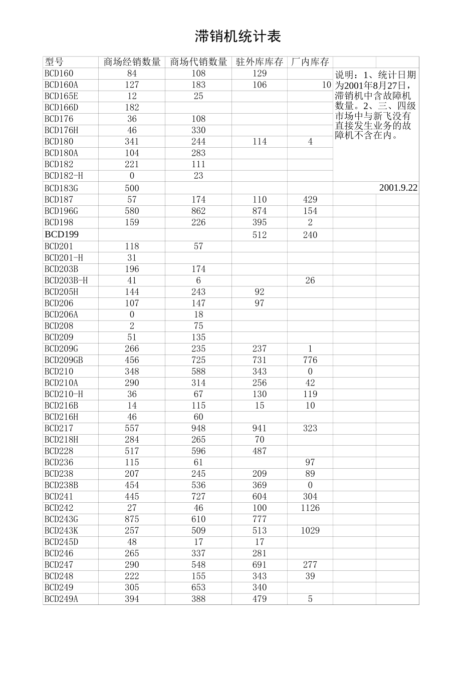 invetory.xls_第1页