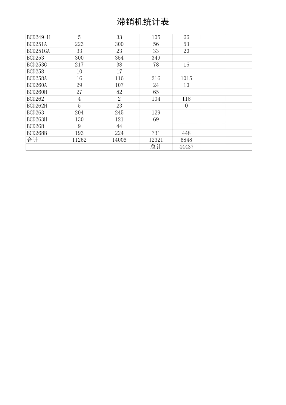 invetory.xls_第2页