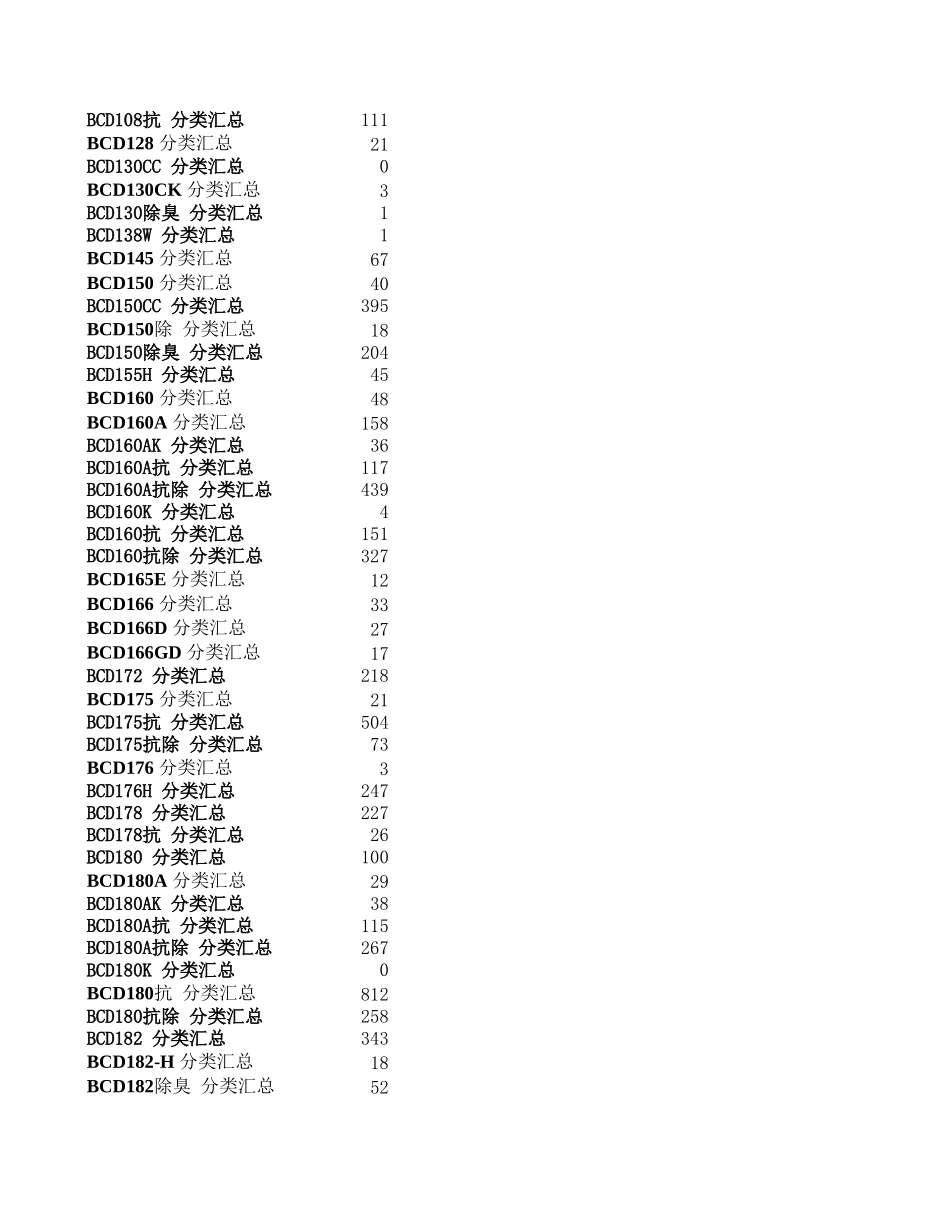 unsellable products.xls_第2页
