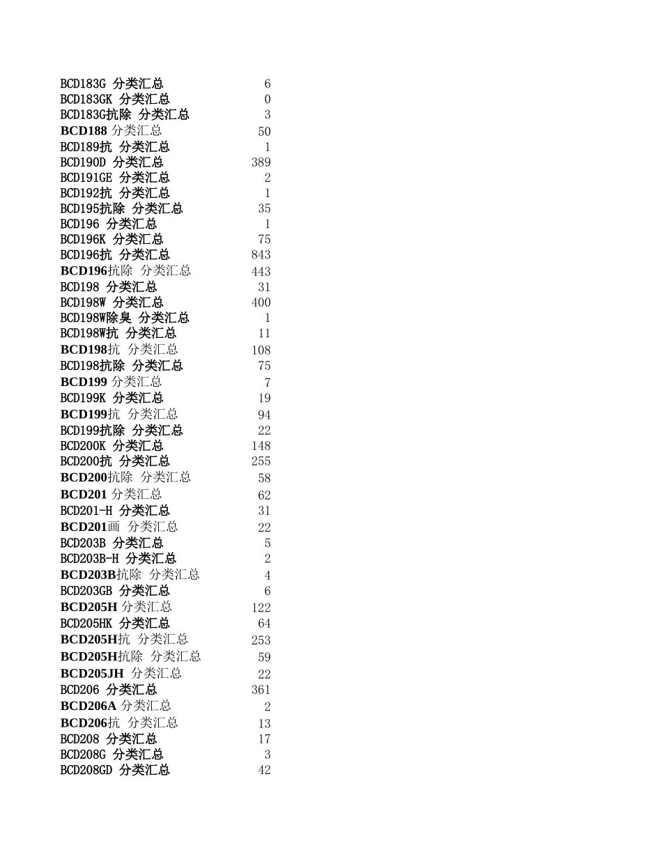 unsellable products.xls_第3页