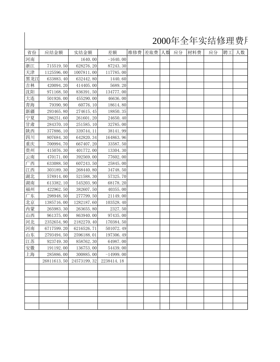 新华信-新飞冰箱-冰箱修理费统计.XLS_第1页