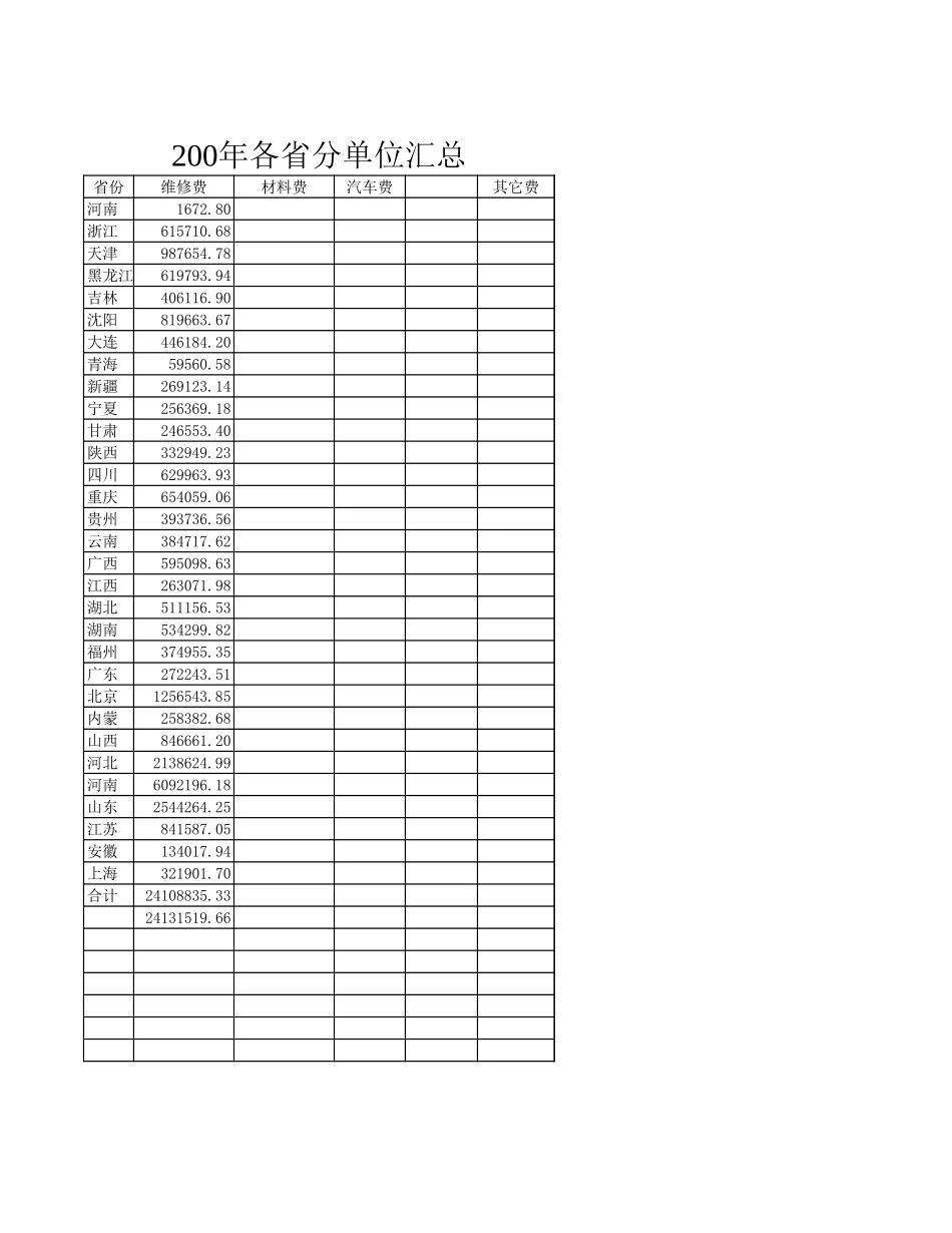 新华信-新飞冰箱-冰箱修理费统计.XLS_第3页
