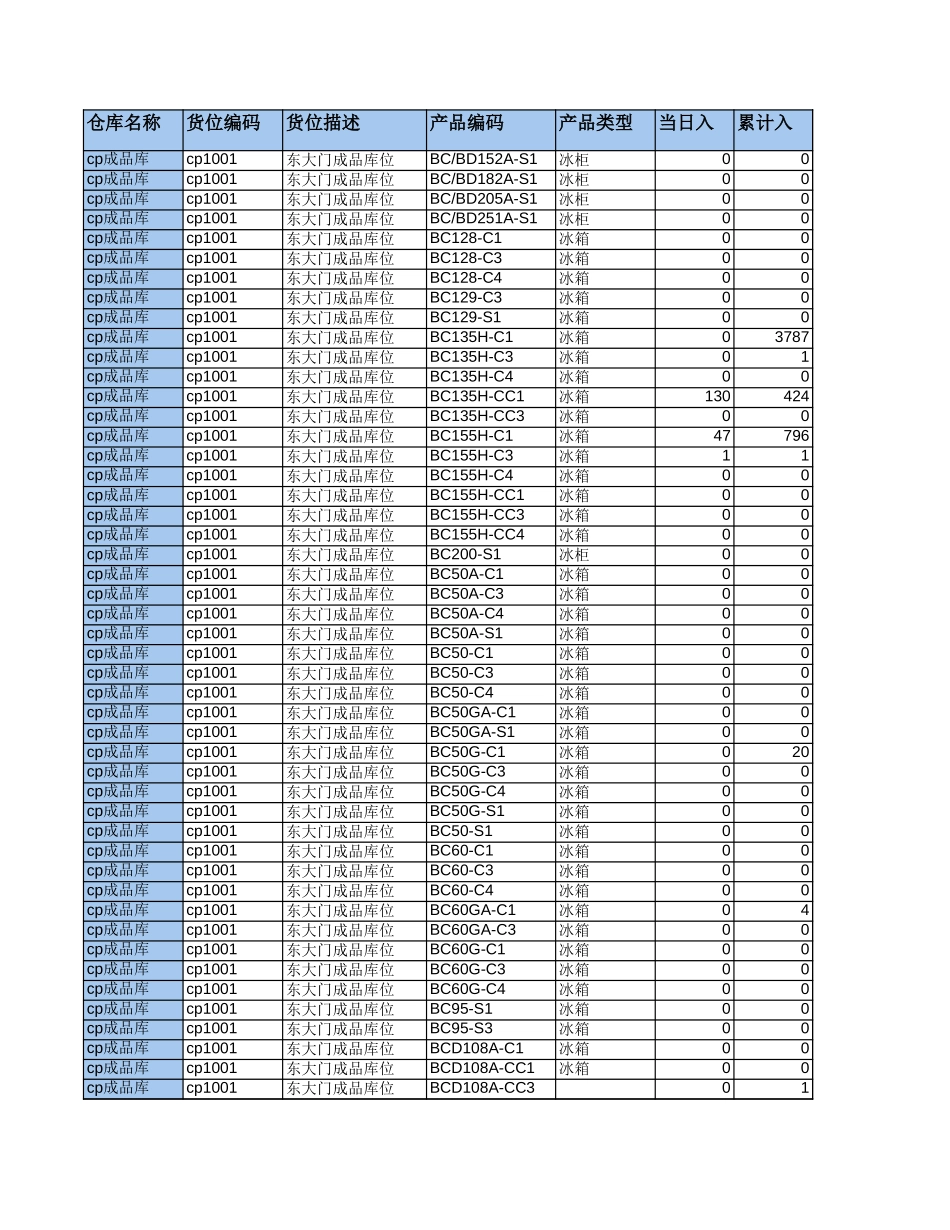 新华信-新飞冰箱-库存分析.XLS_第1页