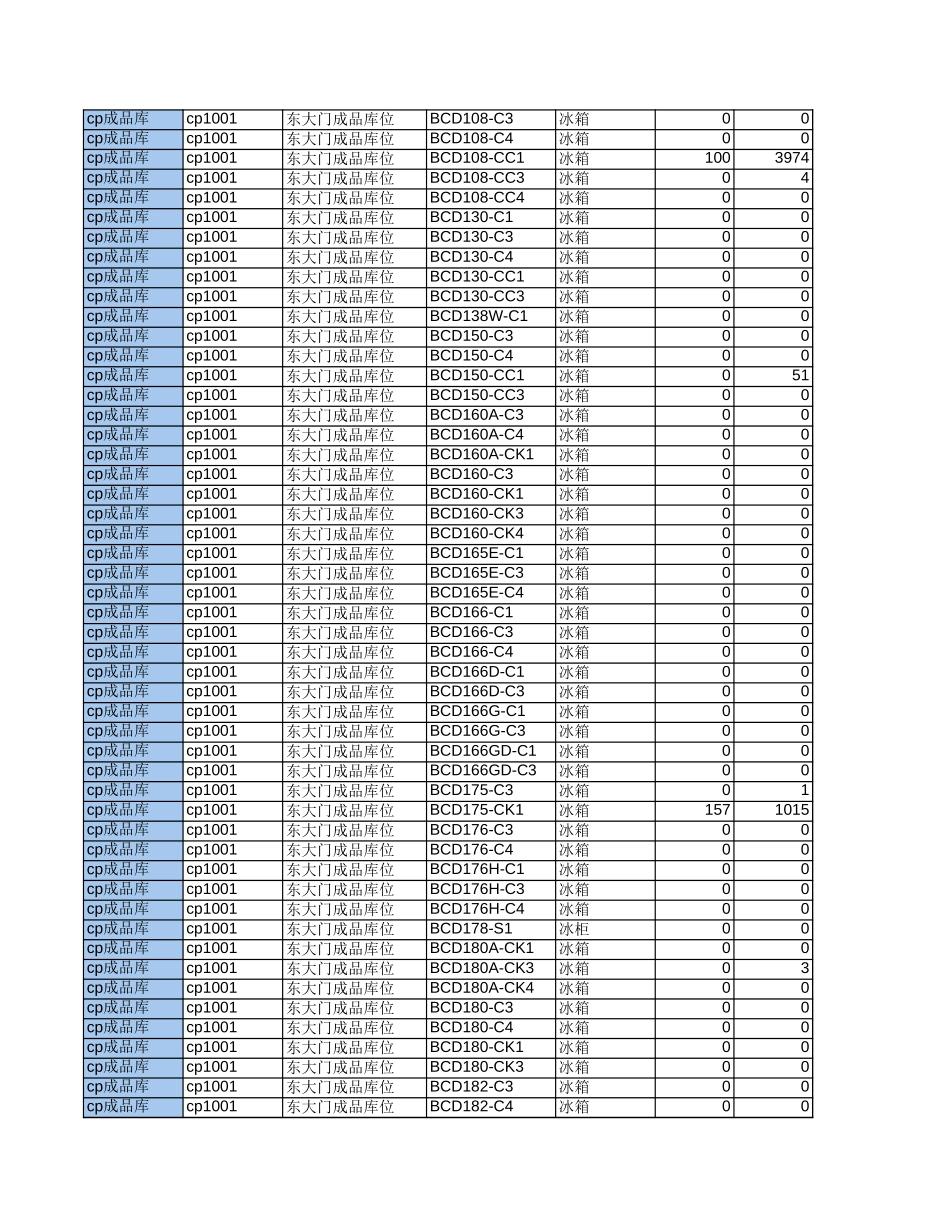 新华信-新飞冰箱-库存分析.XLS_第2页