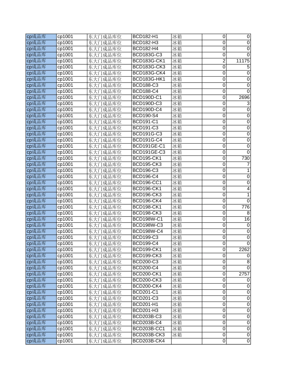 新华信-新飞冰箱-库存分析.XLS_第3页