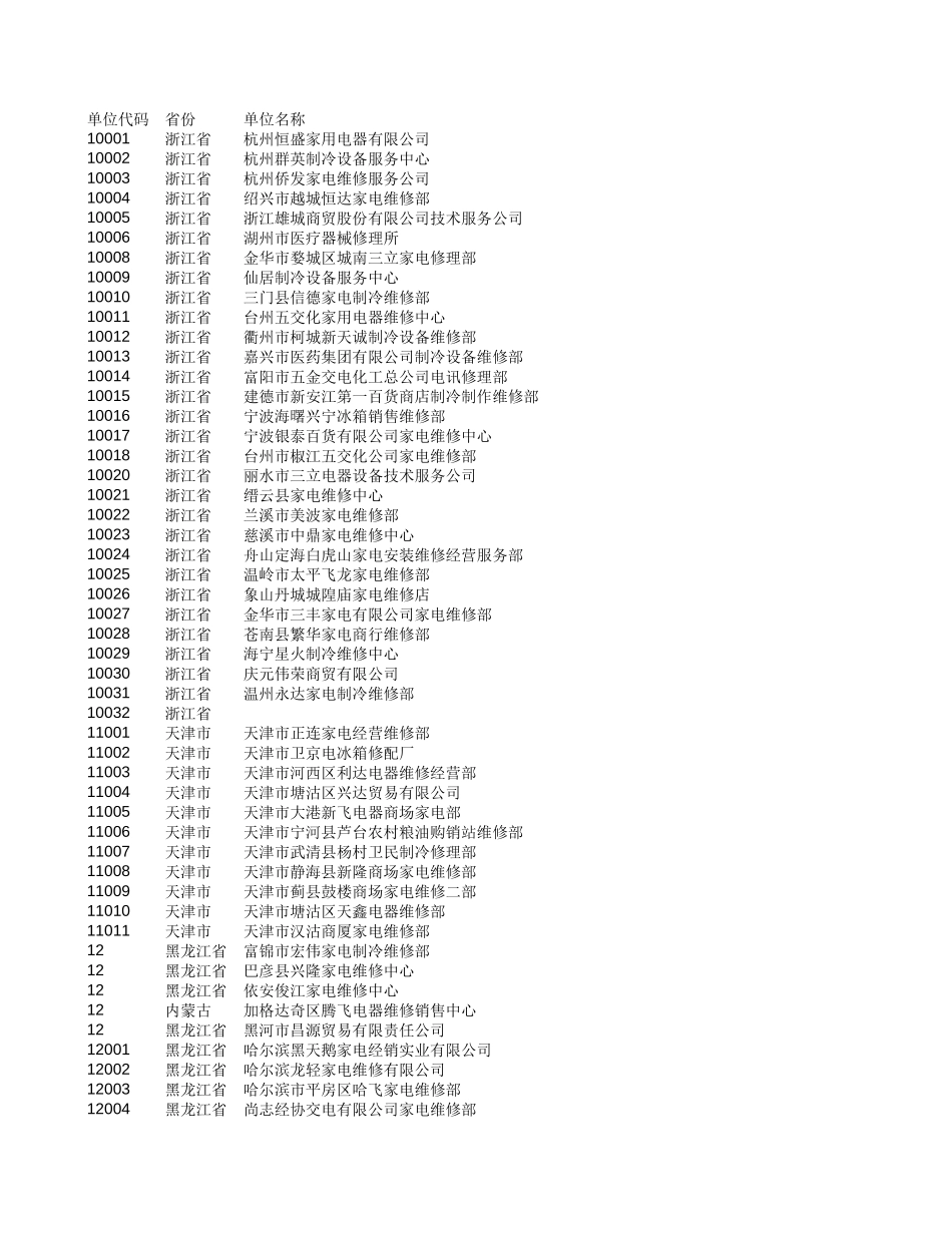 新华信-新飞冰箱-维修站明细.XLS_第1页