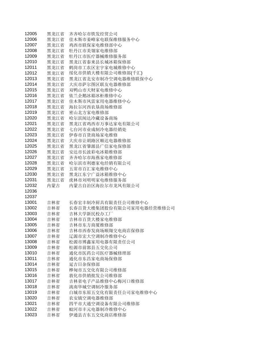 新华信-新飞冰箱-维修站明细.XLS_第2页