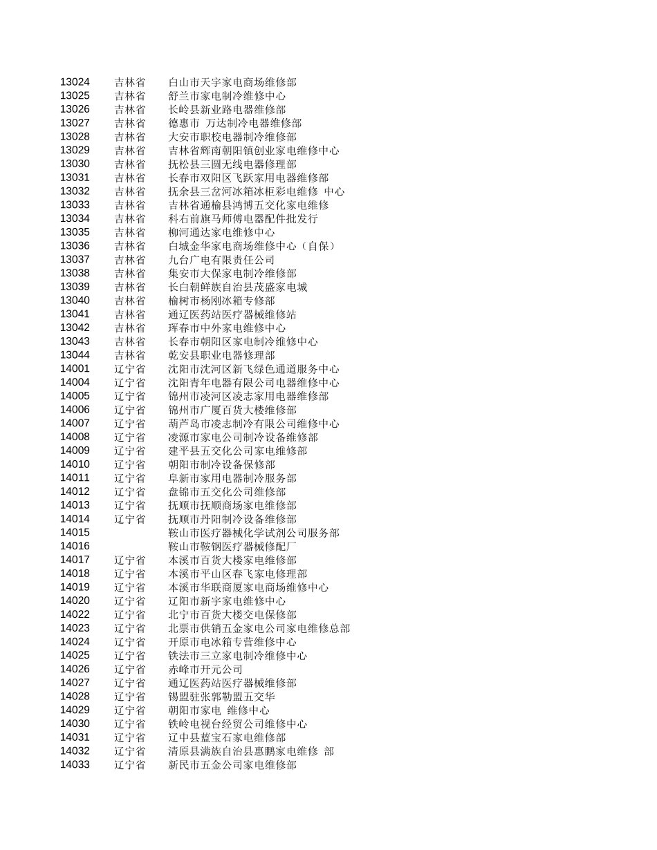 新华信-新飞冰箱-维修站明细.XLS_第3页