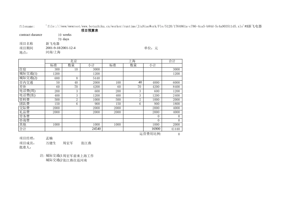 新华信-新飞冰箱-项目预算表.XLS_第1页