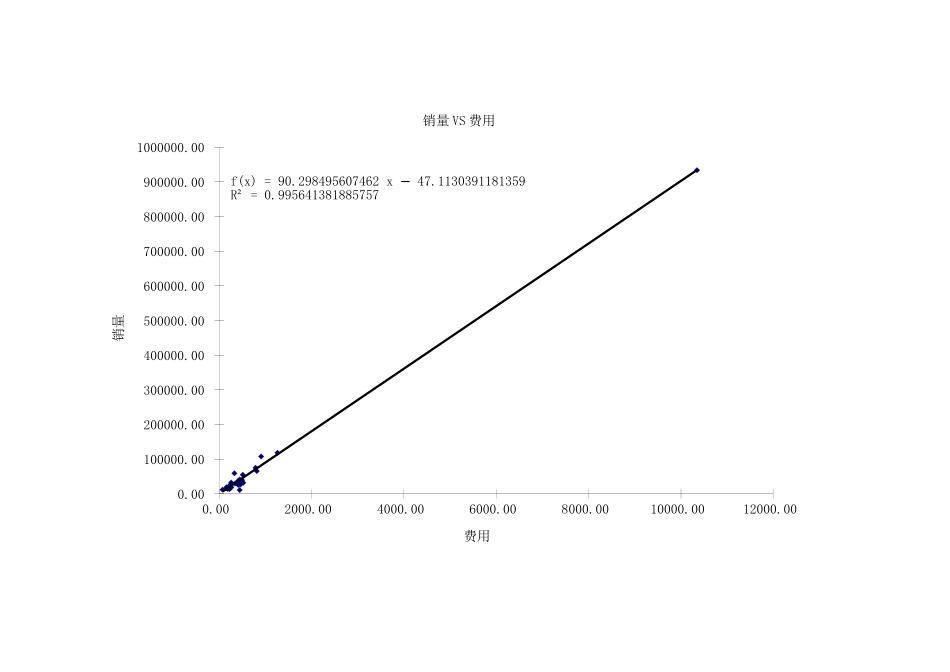 新华信-新飞冰箱-销量与费用分析.XLS_第2页