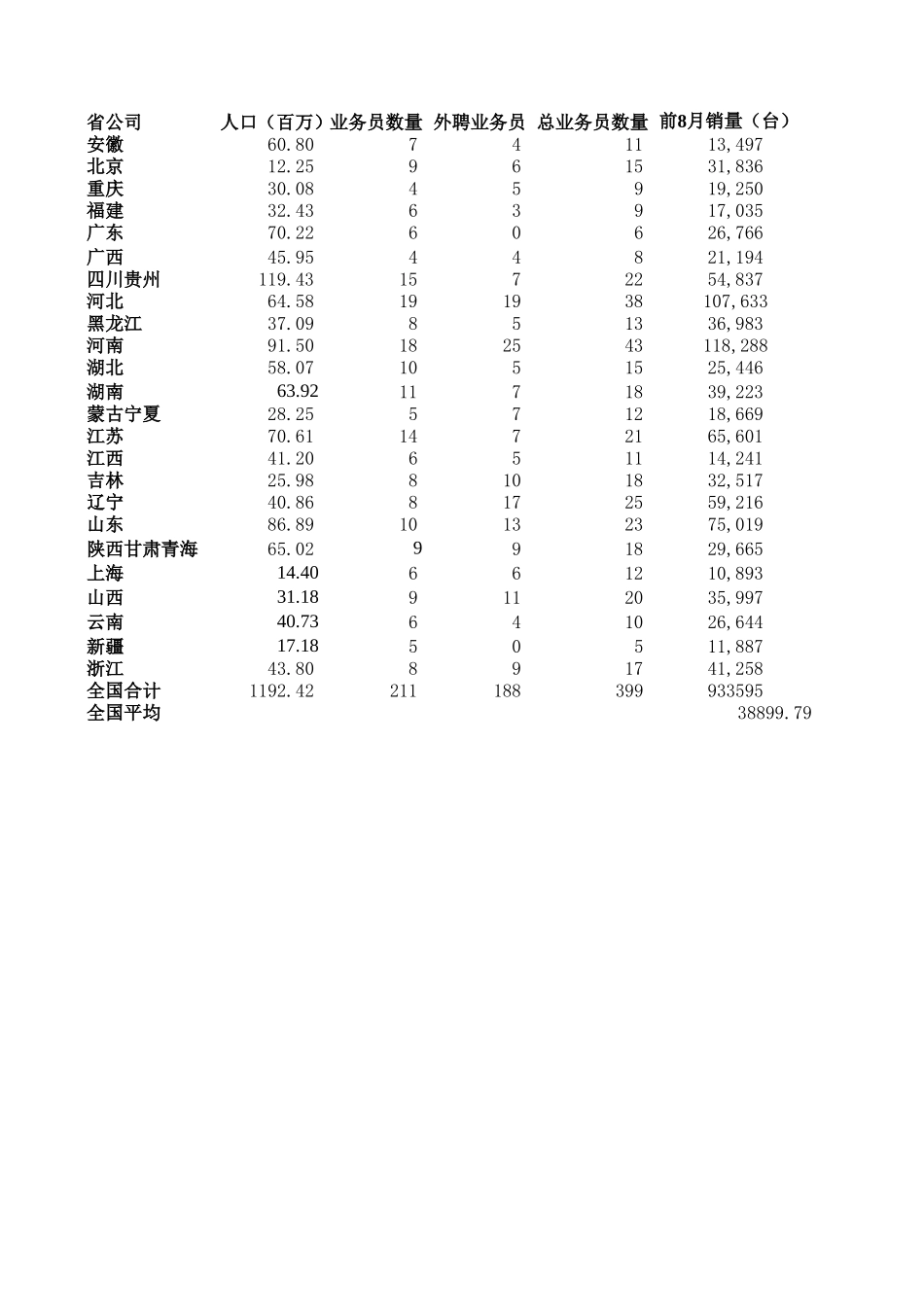 新华信-新飞冰箱-销量与费用分析.XLS_第3页