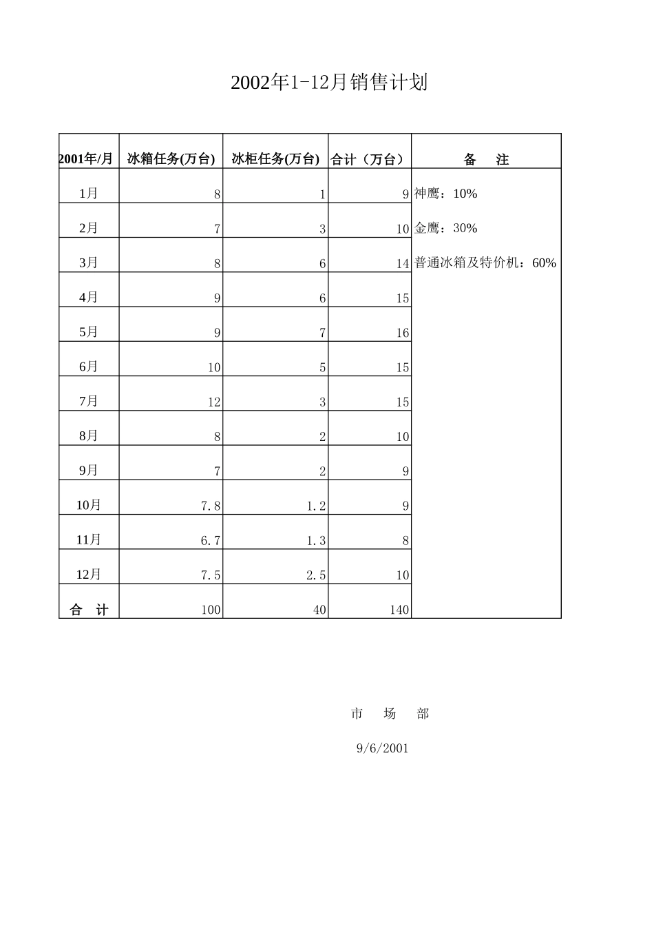 新华信-新飞冰箱-销售计划.XLS_第1页