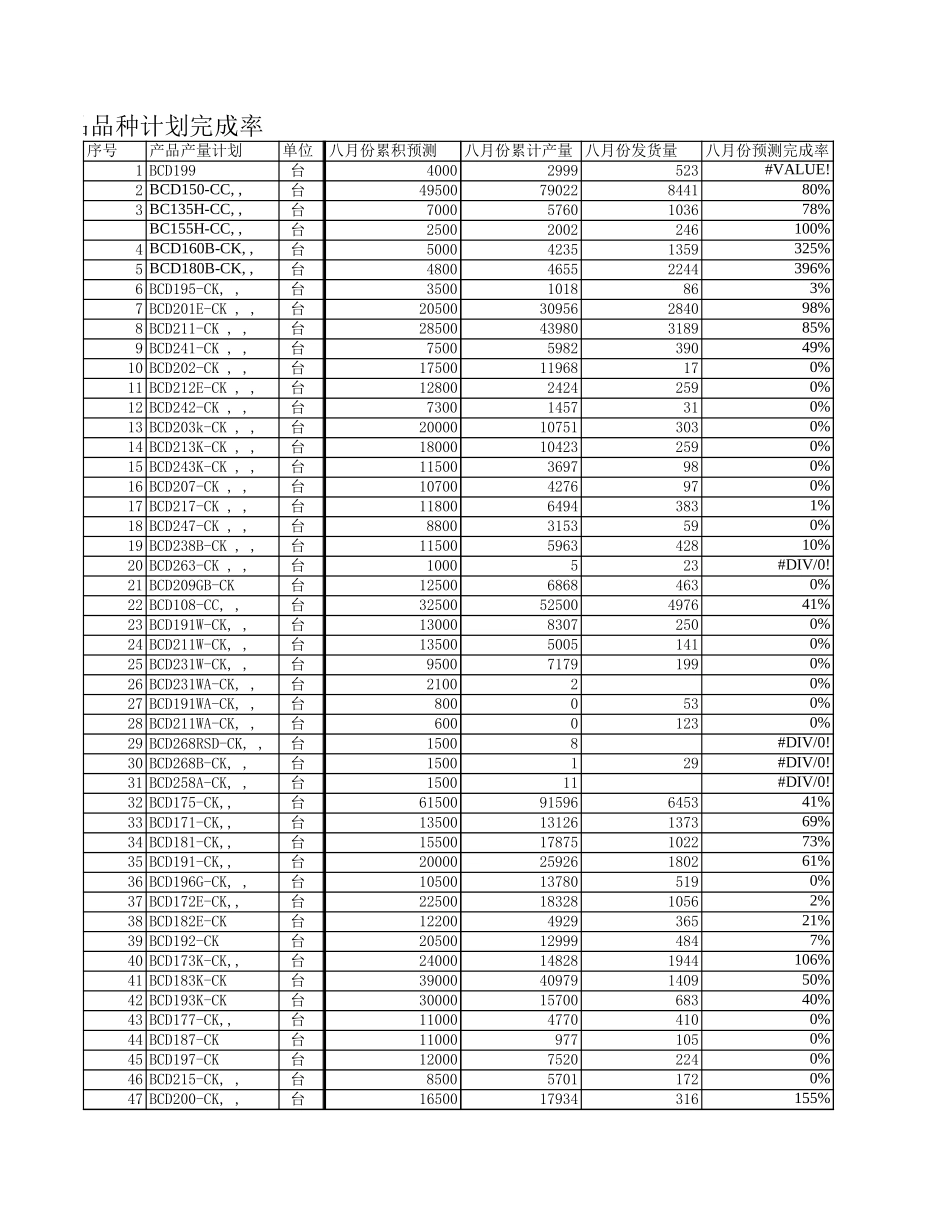 新华信-新飞冰箱-销售与预测分析.XLS_第1页