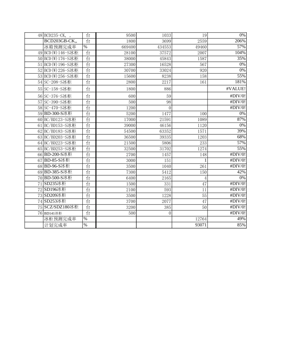 新华信-新飞冰箱-销售与预测分析.XLS_第2页