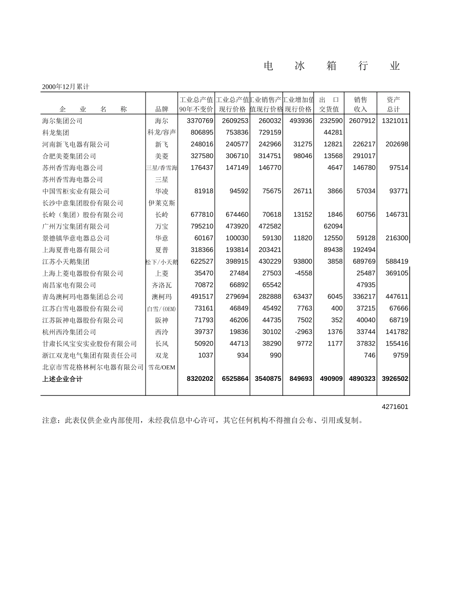 新华信-新飞冰箱-行业经营月报.XLS_第2页