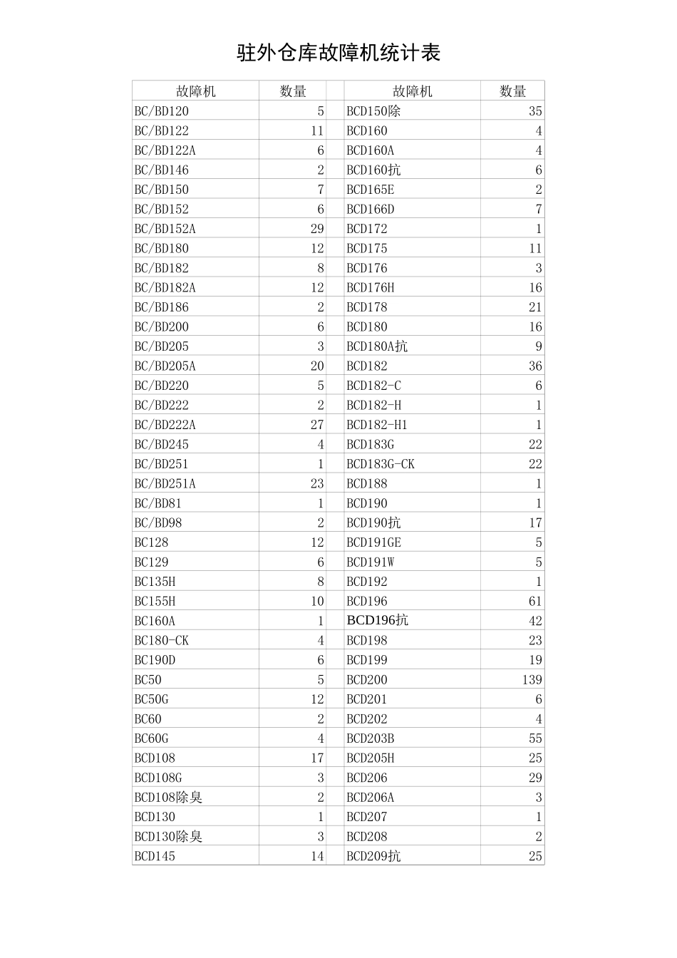新华信-新飞冰箱-滞销机数量.XLS_第1页
