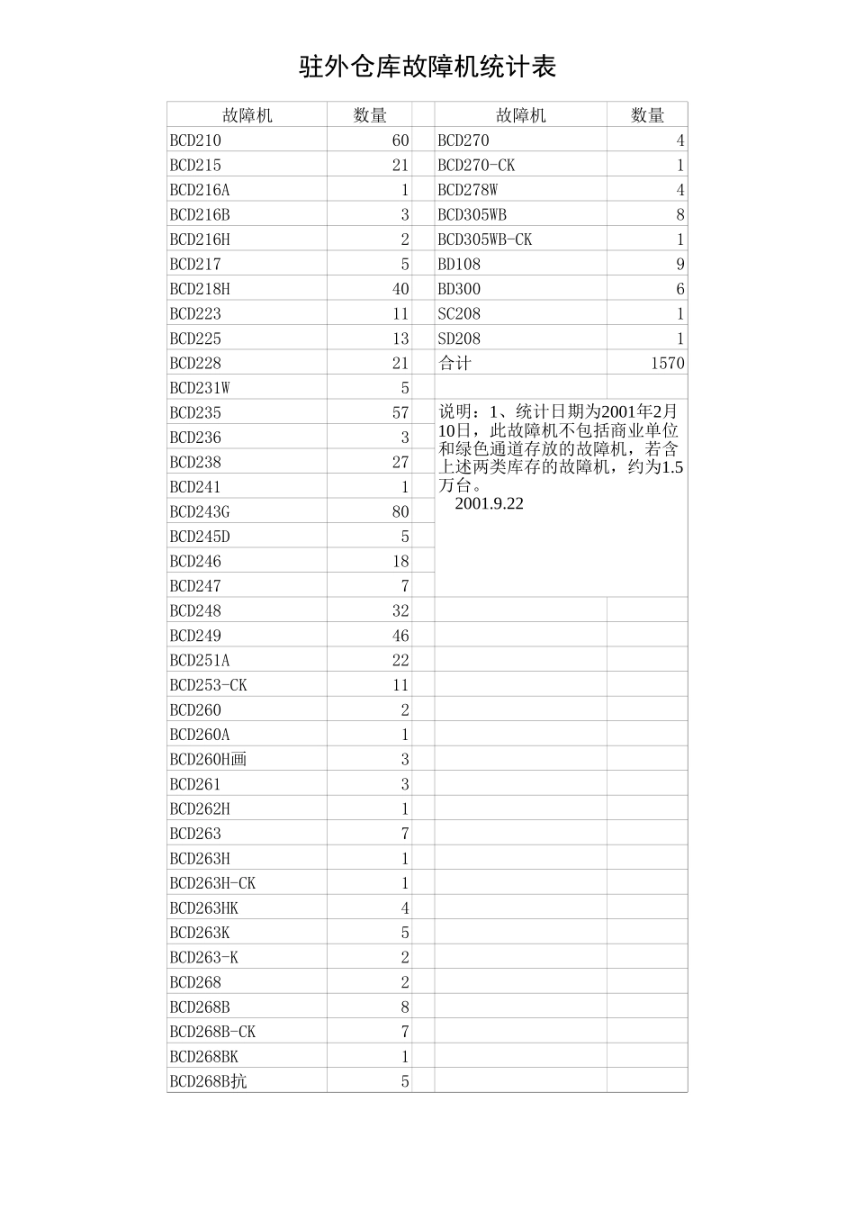 新华信-新飞冰箱-滞销机数量.XLS_第2页