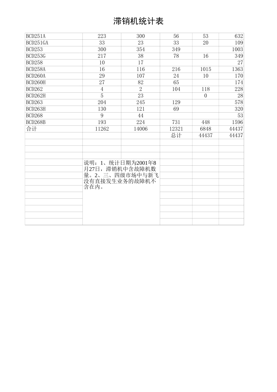 滞销机.xls_第2页