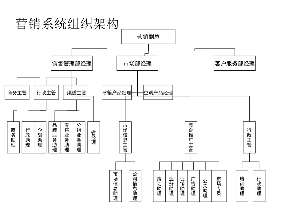 新飞 — 第一阶段报告.ppt_第2页