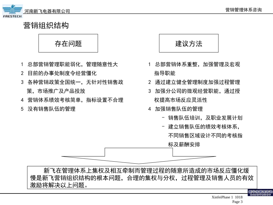 新飞 — 一期-营销问题诊断及建议概述.ppt_第3页