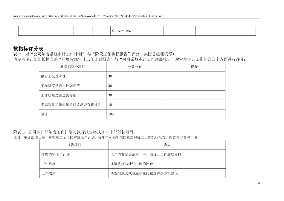 KPI——财务部部长助理.doc_第2页