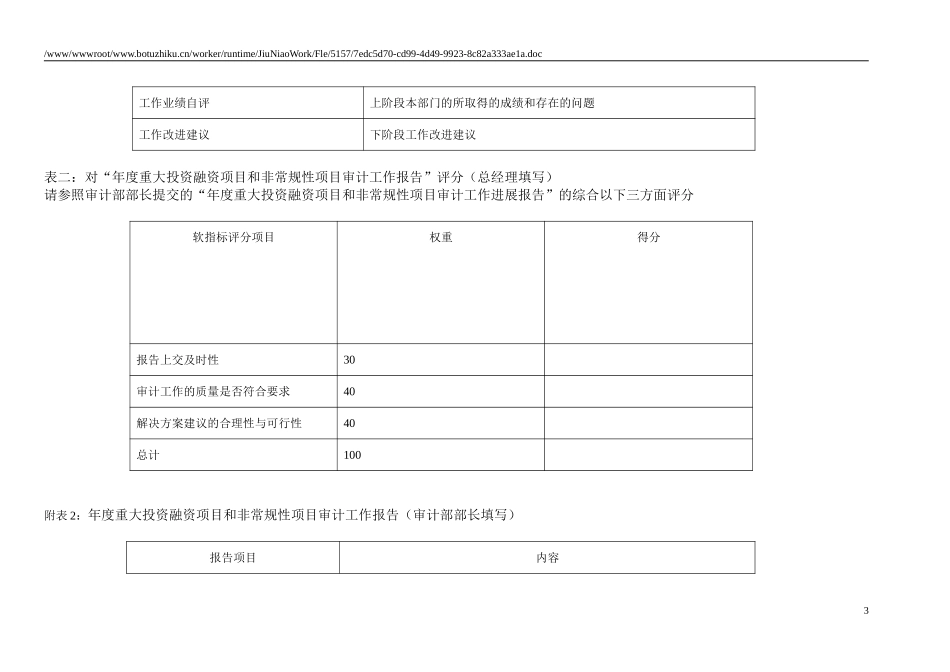 KPI——财务部部长助理.doc_第3页