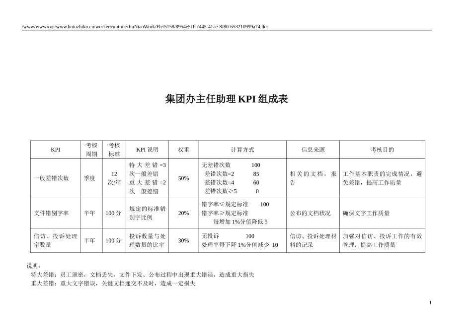 KPI——集团办主任助理.doc_第1页