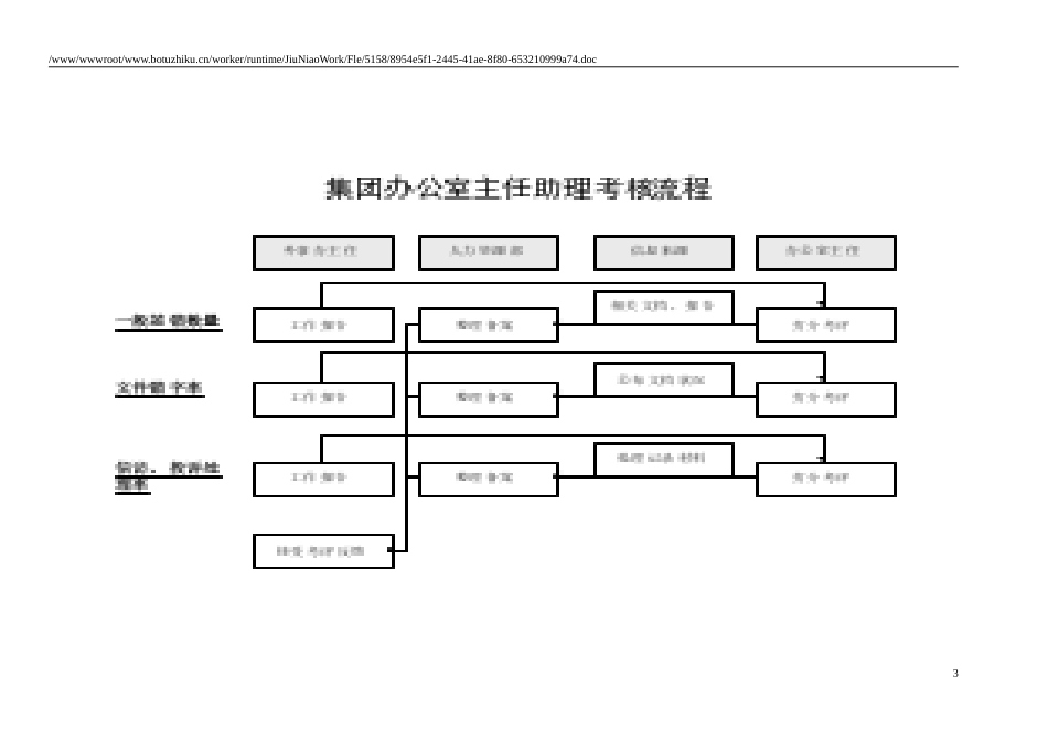 KPI——集团办主任助理.doc_第3页