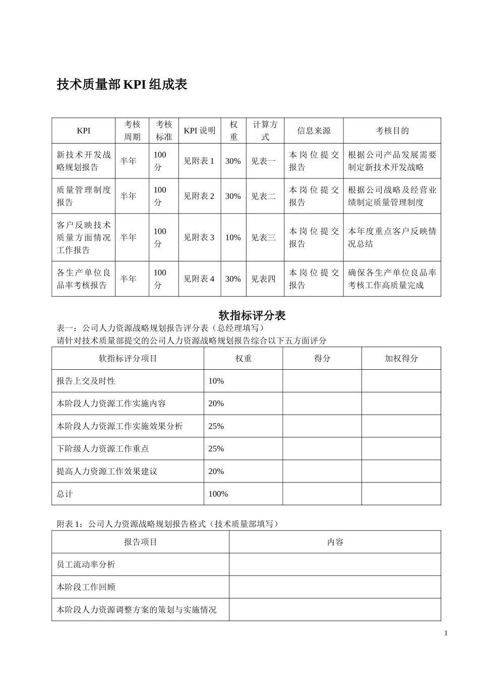 KPI——技术质量.doc_第1页