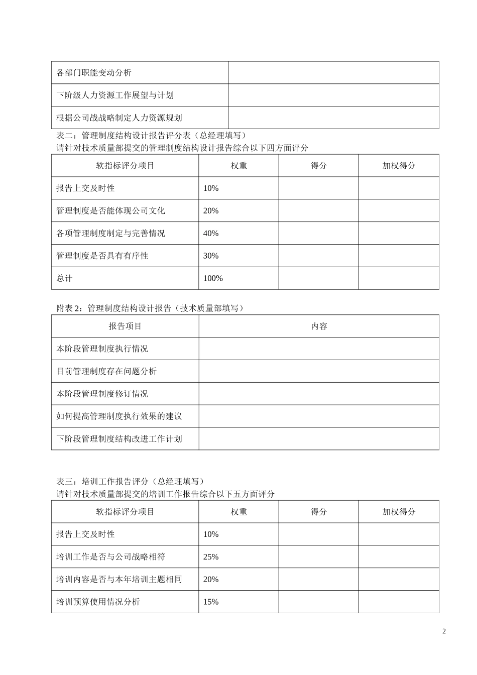 KPI——技术质量.doc_第2页