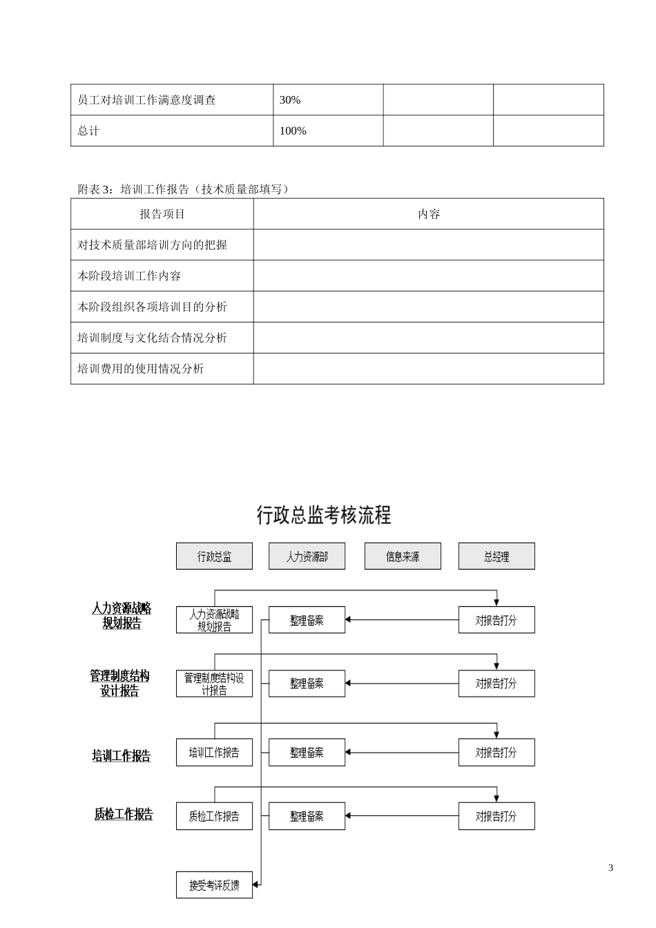 KPI——技术质量.doc_第3页