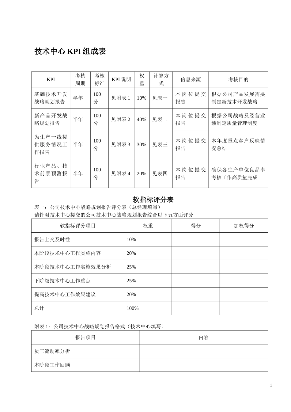 KPI——技术中心.doc_第1页