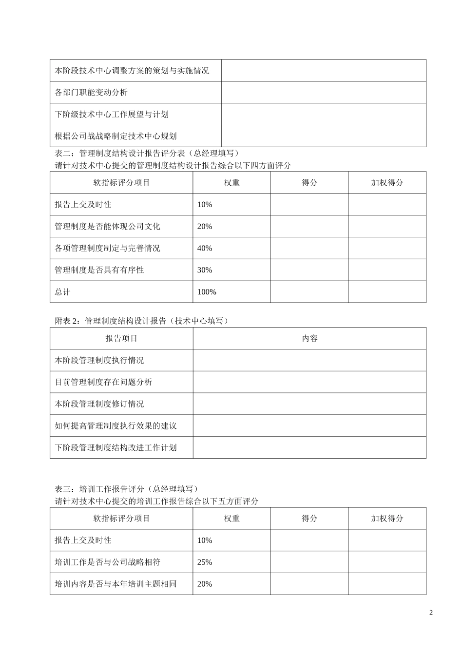KPI——技术中心.doc_第2页
